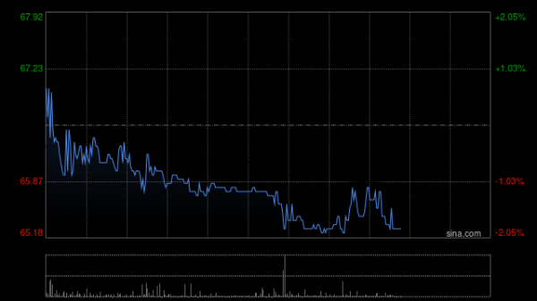 炒股平台入配资平台 高盛：升时代天使目标价至81.3港元 评级“买入”